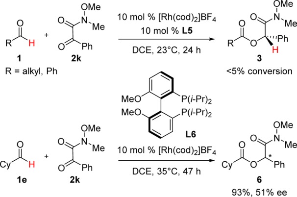 Scheme 3