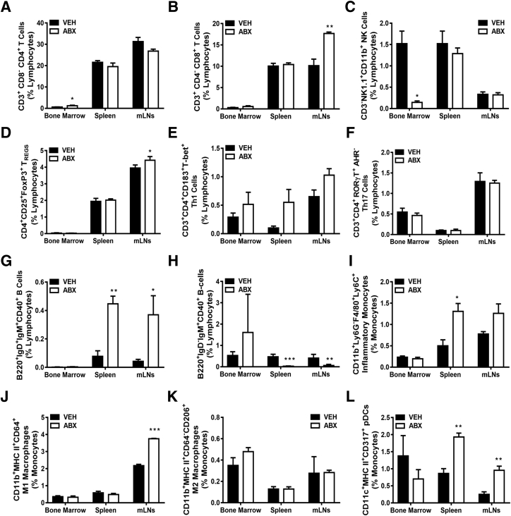 Figure 6