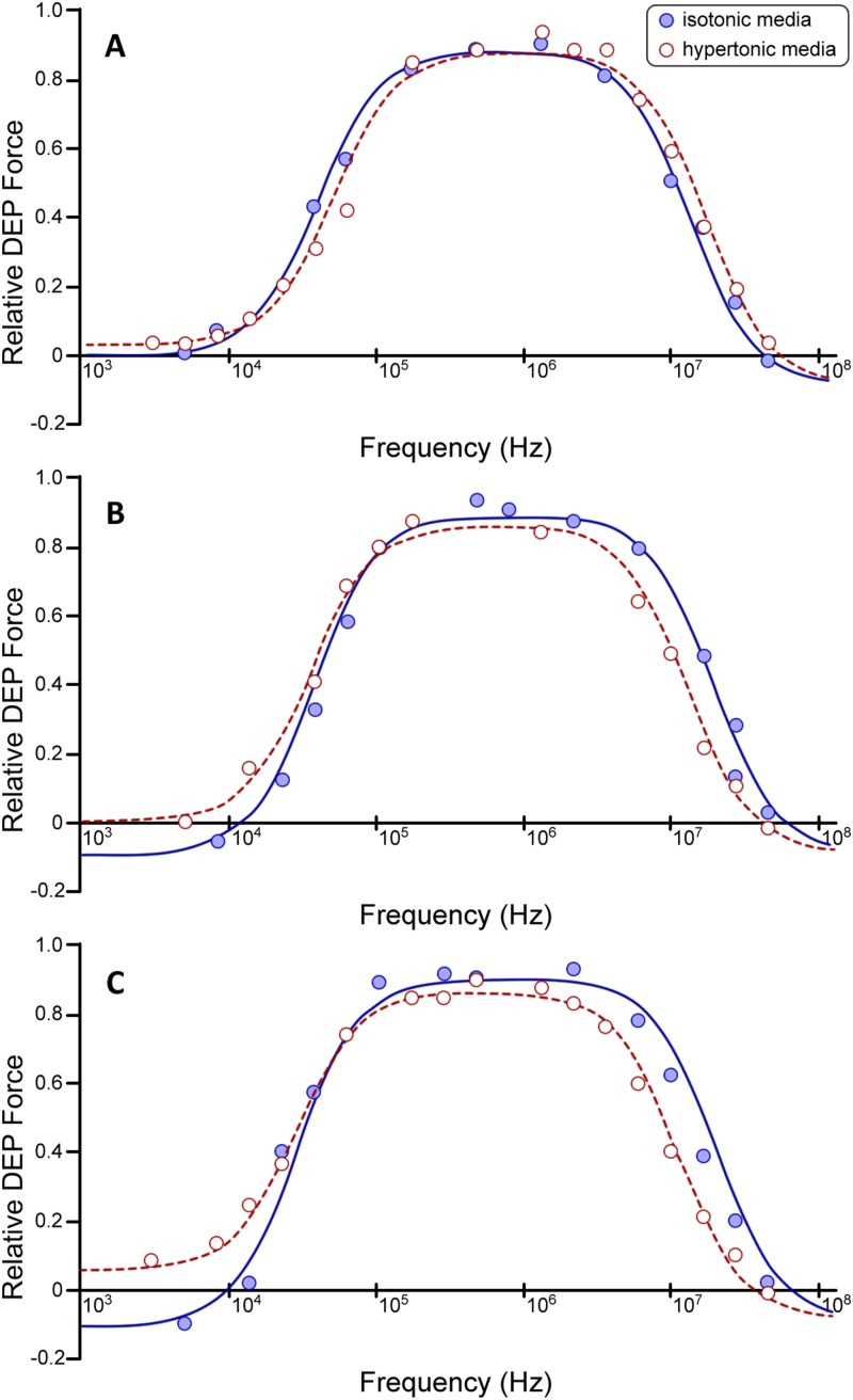 FIG. 2.