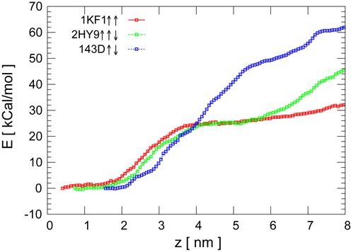 Figure 6.