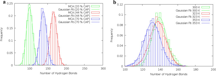 Figure 5