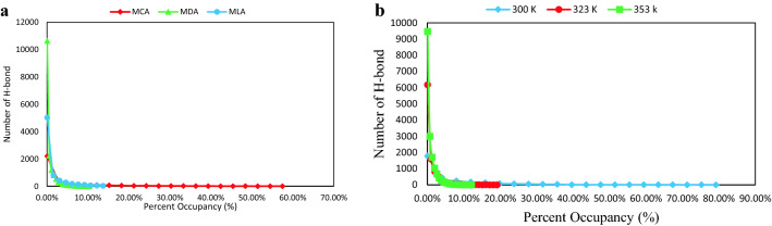 Figure 6