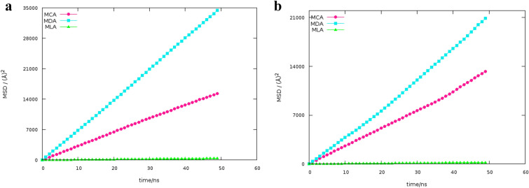 Figure 11