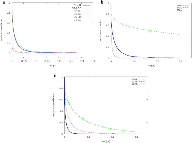 Figure 12