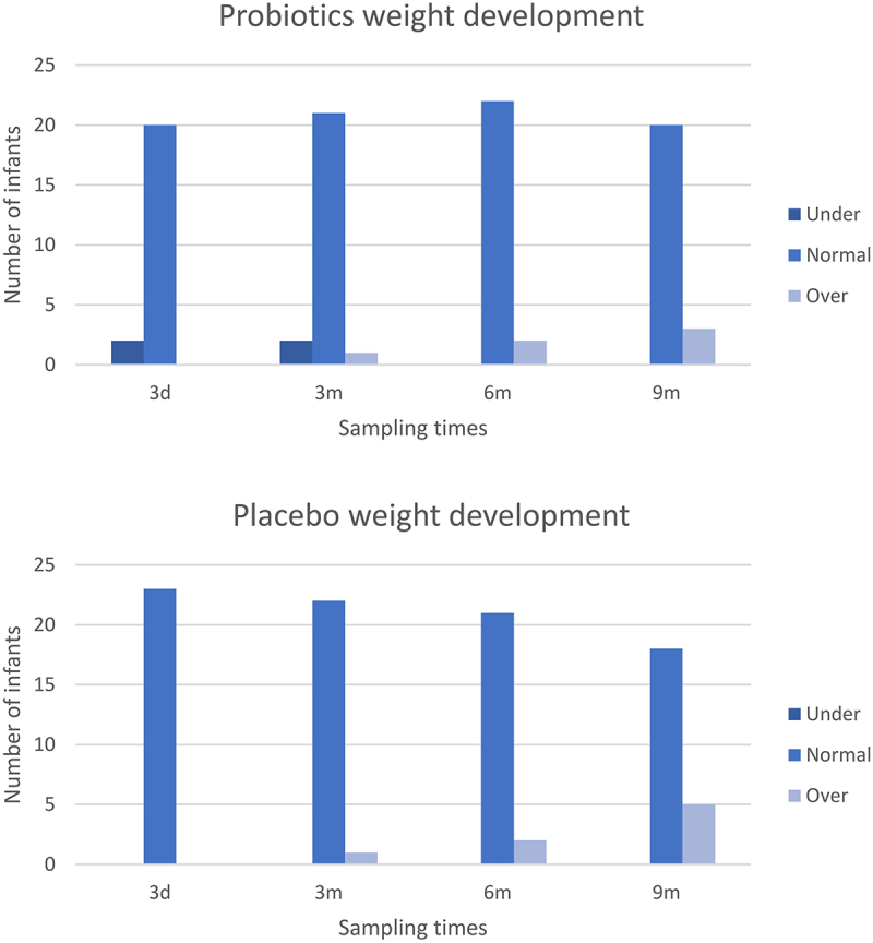 Figure 5.