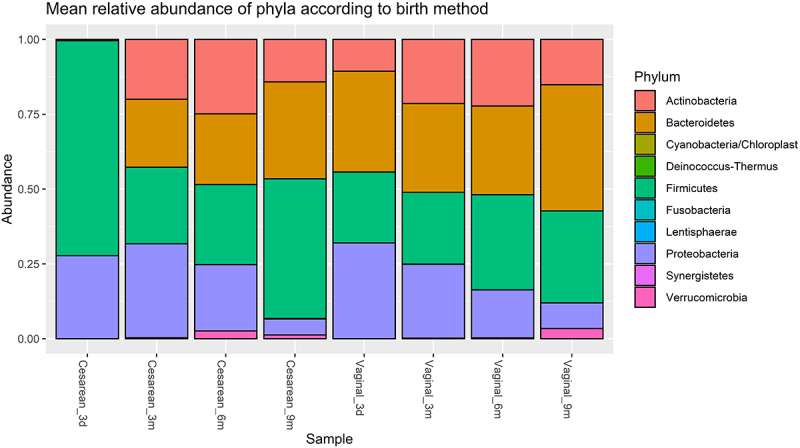 Figure 6.