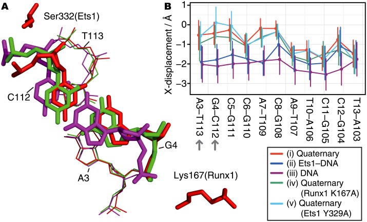 Fig 3