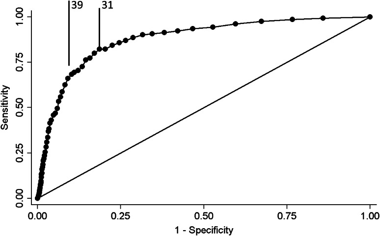 Fig. 2.