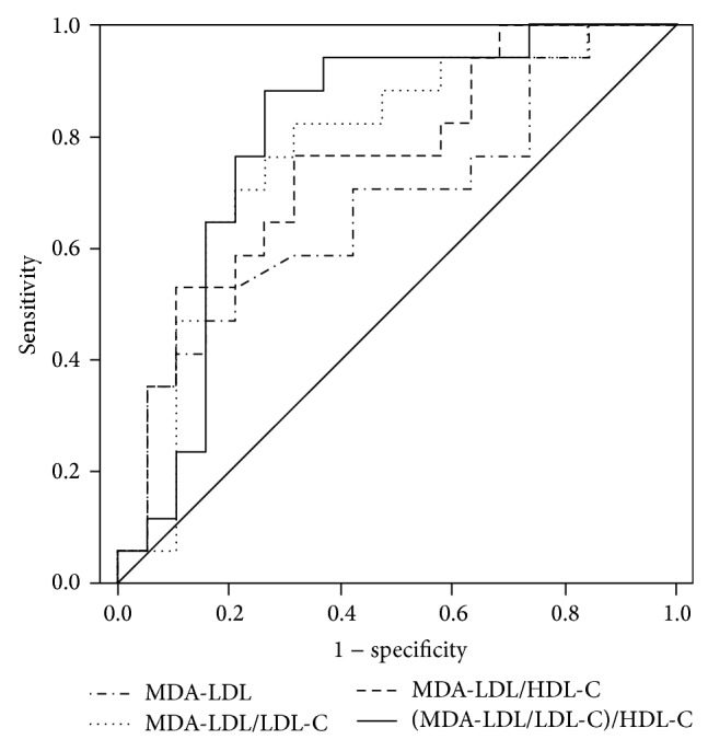 Figure 2