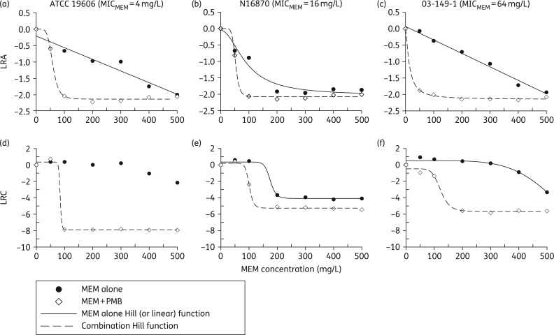 Figure 3.