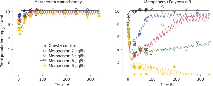 Figure 5.