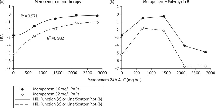 Figure 7.