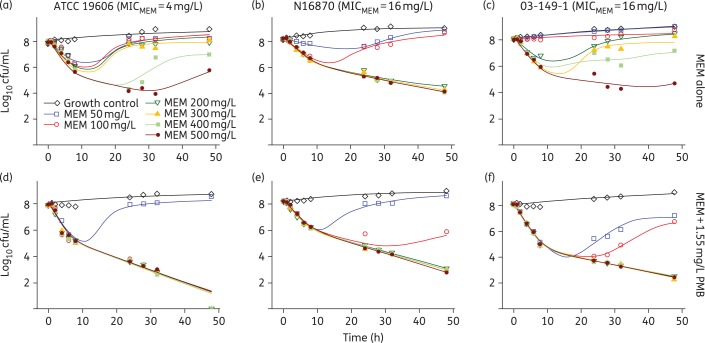 Figure 2.