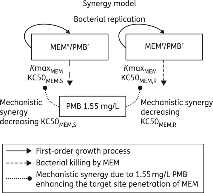 Figure 1.