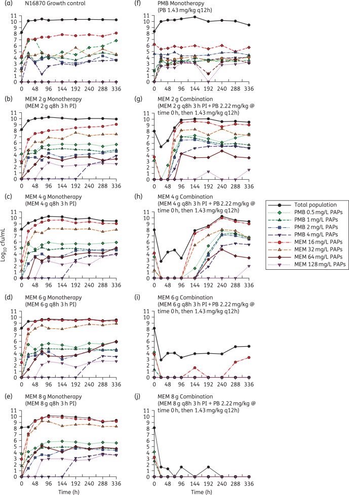 Figure 4.