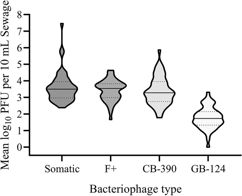 FIG 1