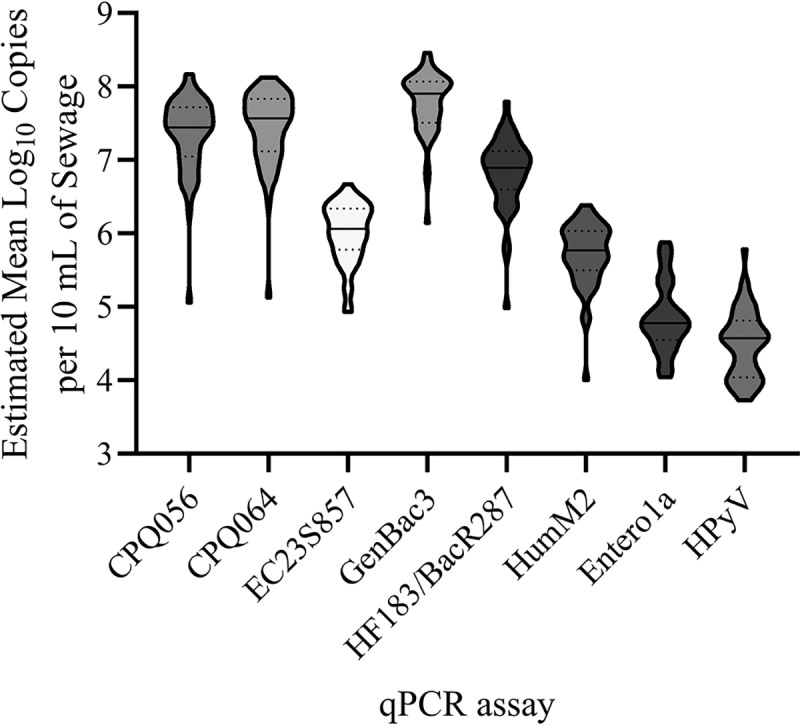 FIG 2