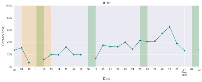 Figure 6.