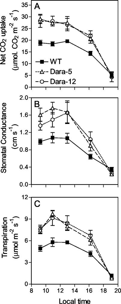 Figure 6.