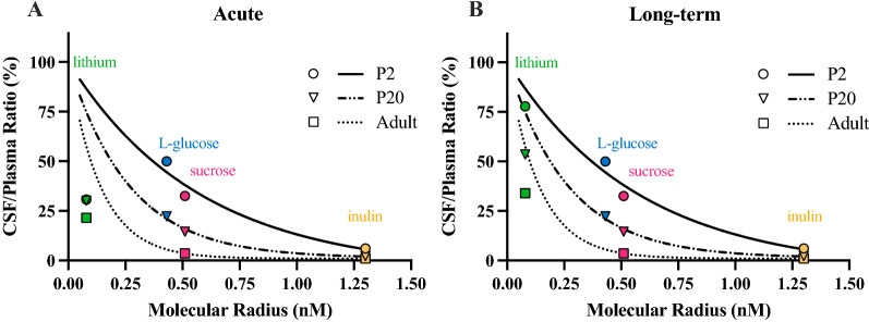 Fig. 10