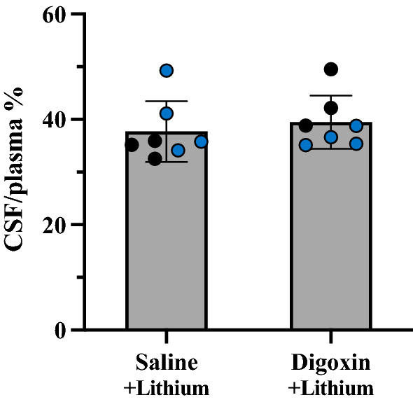 Fig. 9