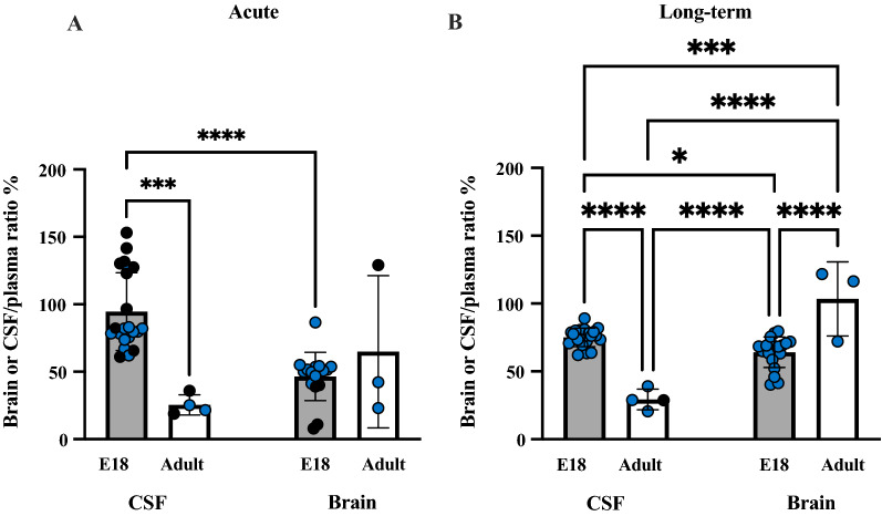 Fig. 11