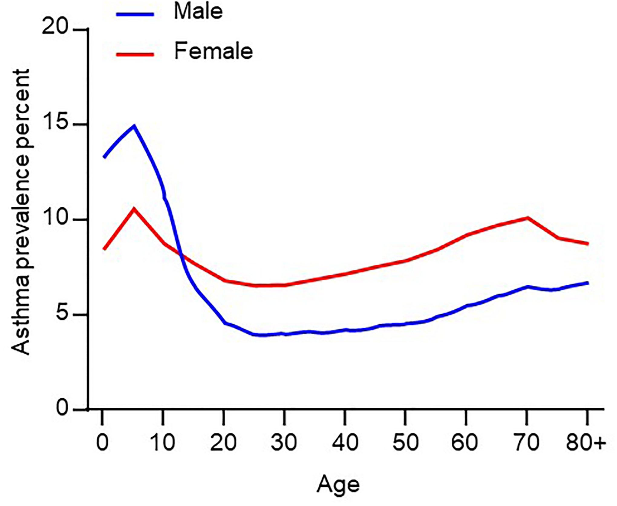 Figure 1: