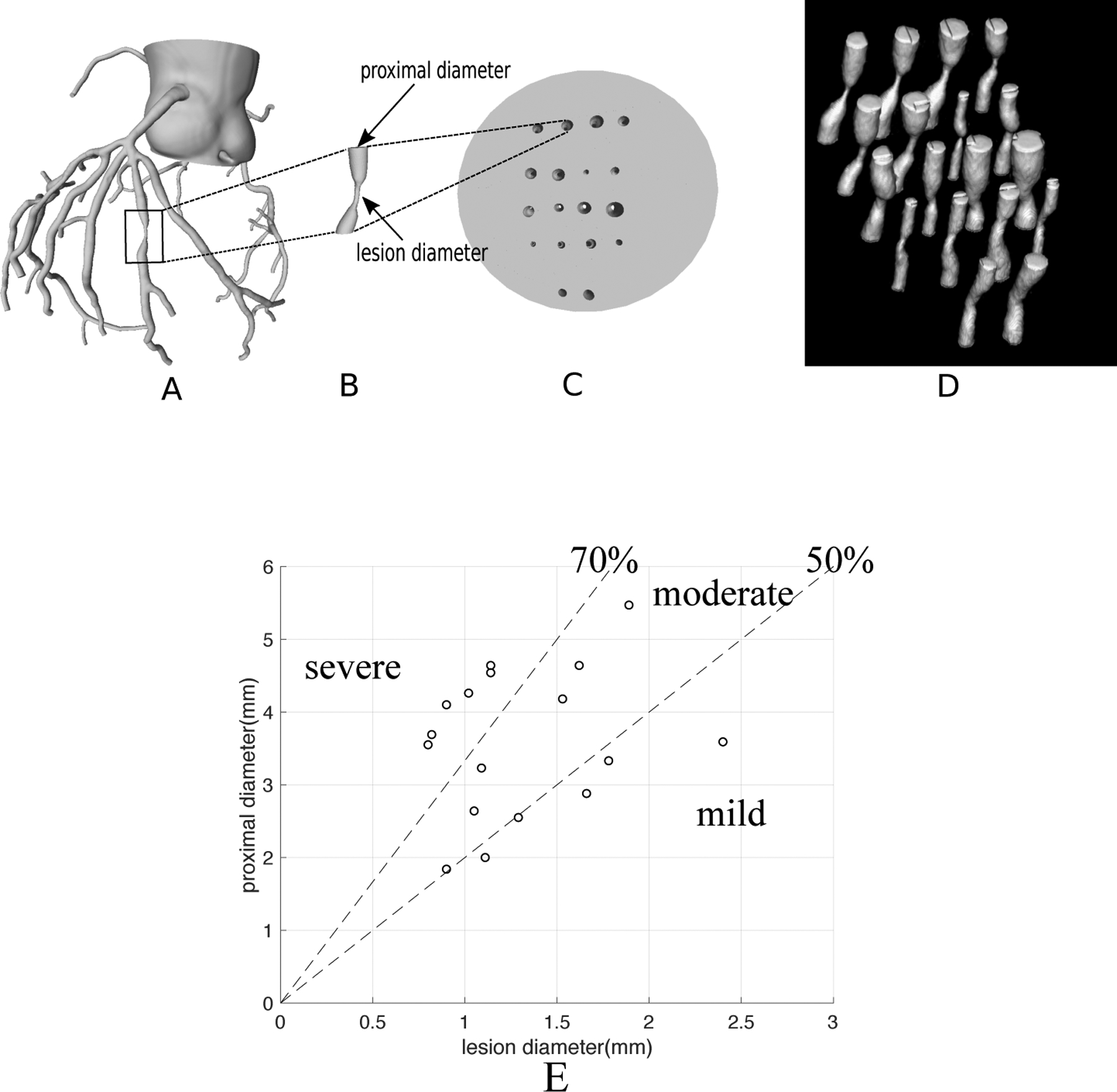 Figure 2: