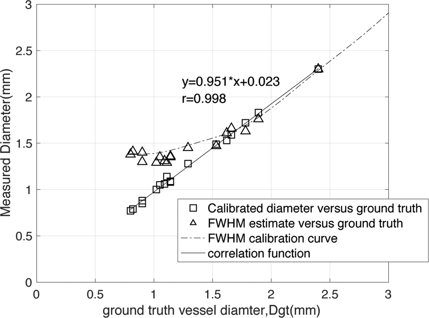 Figure 10: