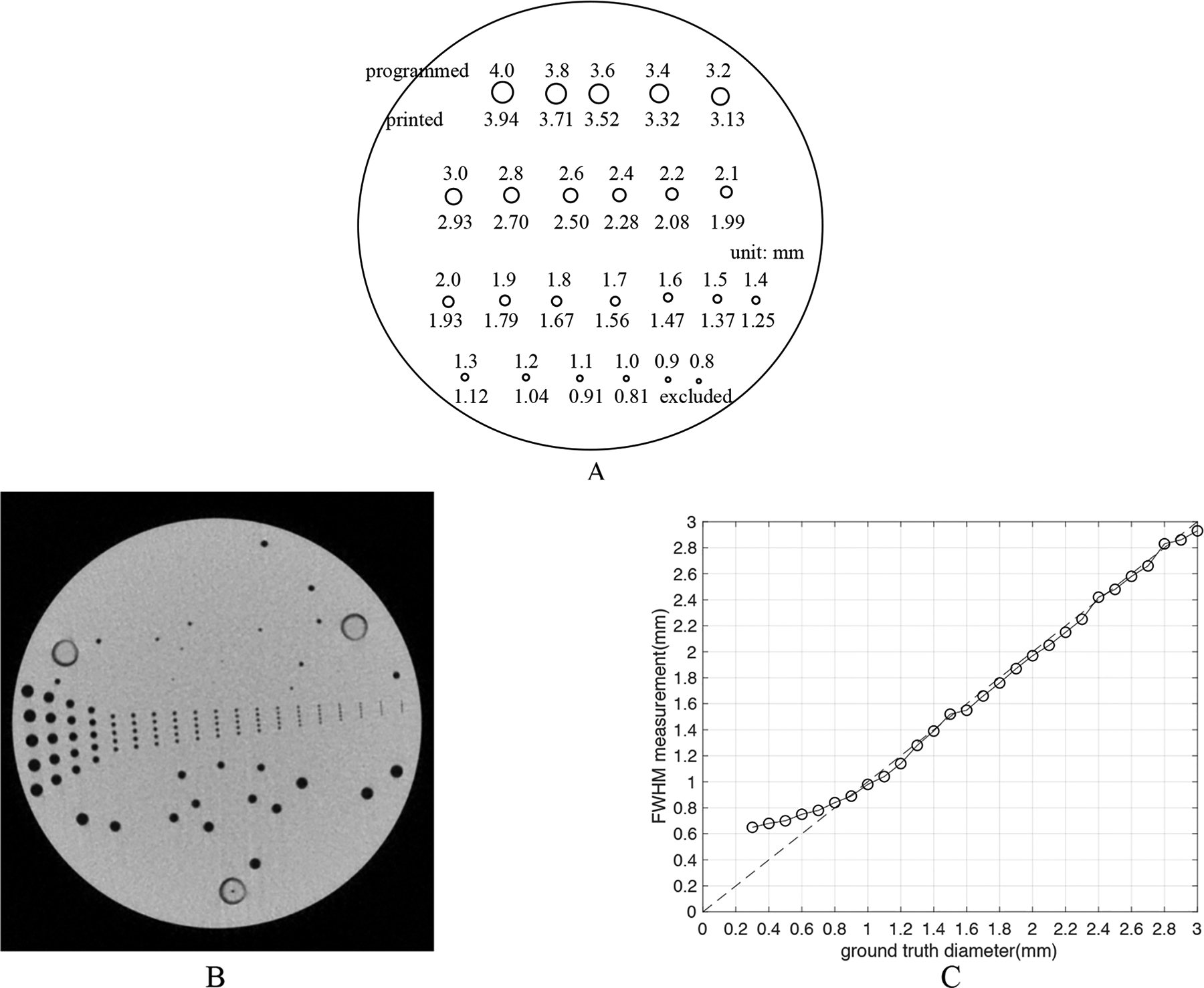 Figure 1: