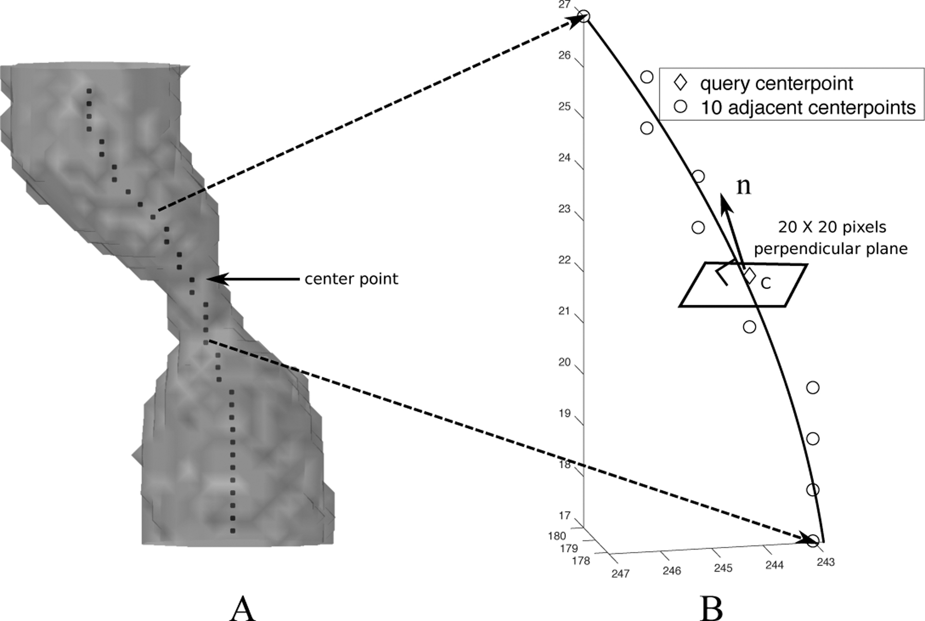 Figure 3: