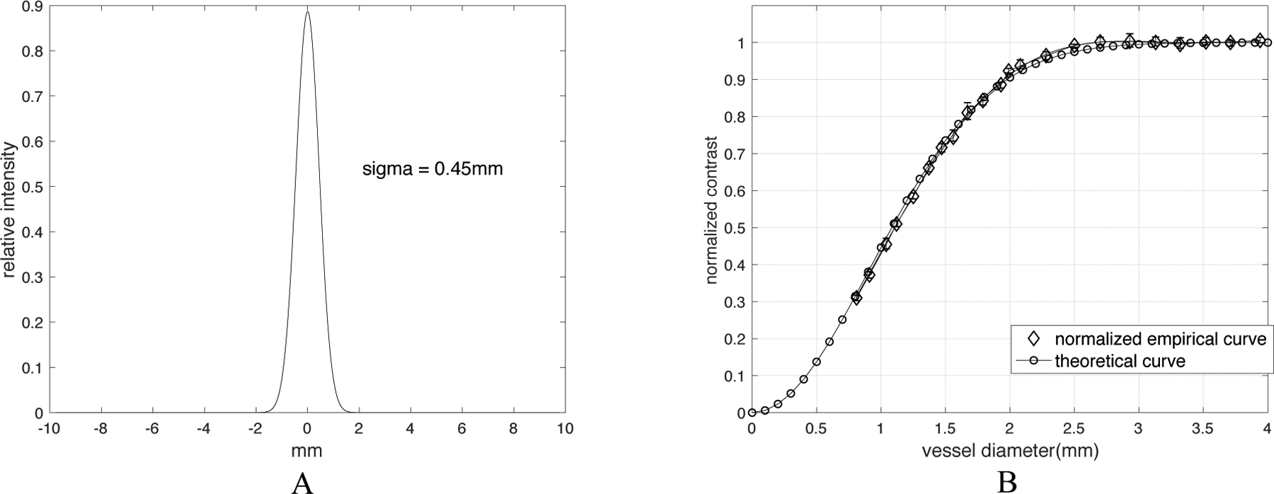 Figure 5: