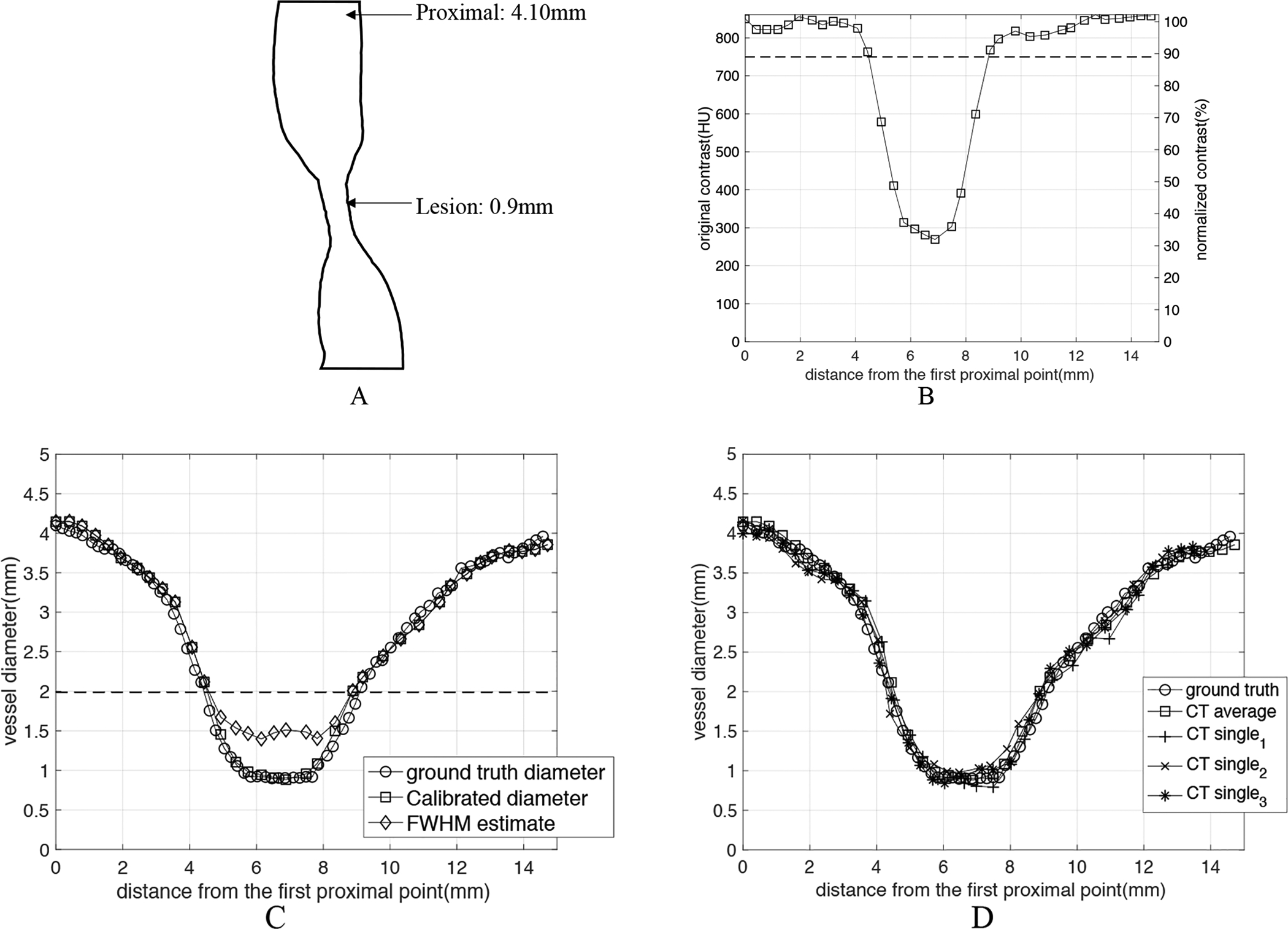 Figure 9: