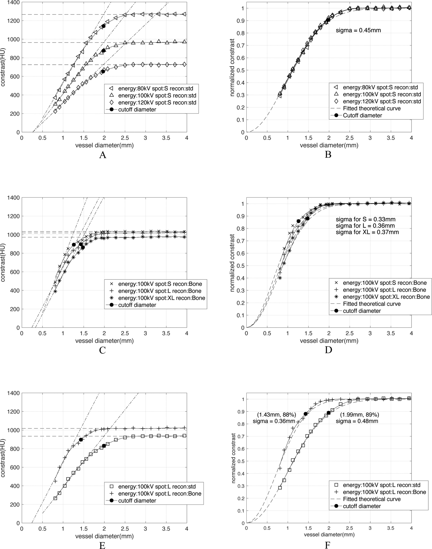 Figure 6: