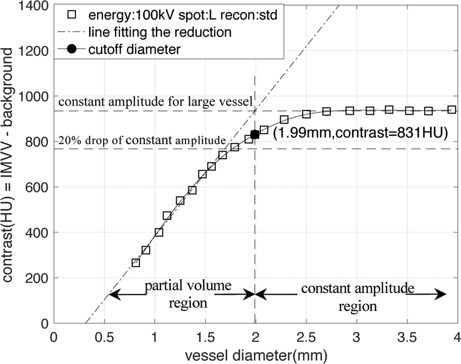 Figure 4: