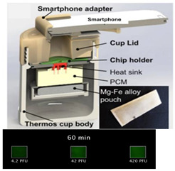 graphic file with name biosensors-14-00554-i014.jpg