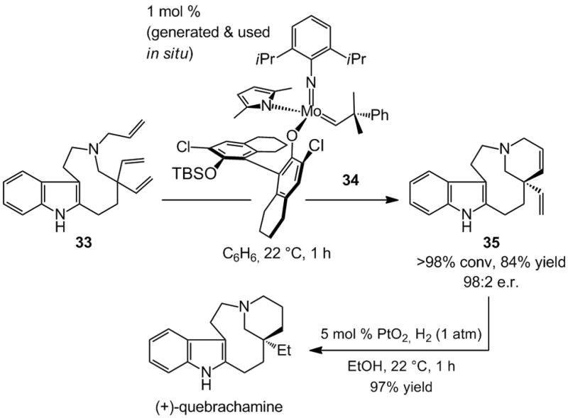 Scheme 9