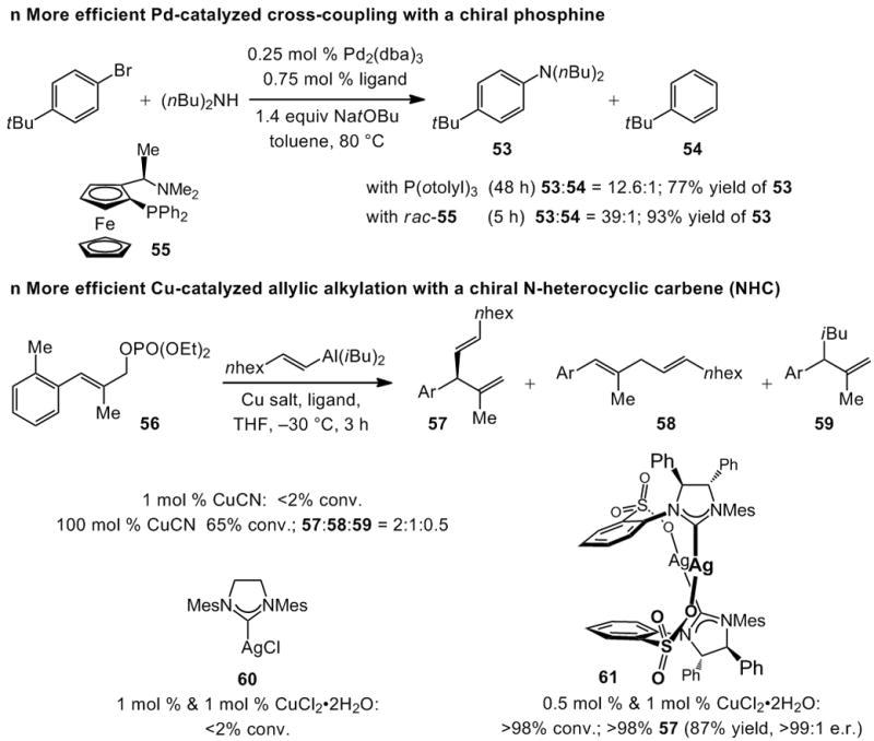 Scheme 14