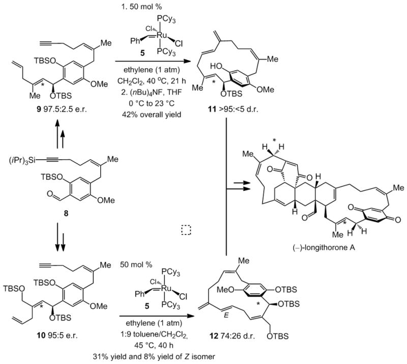 Scheme 3