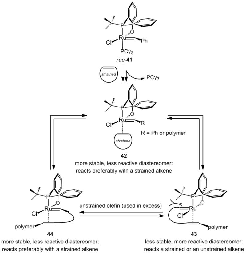 Scheme 12