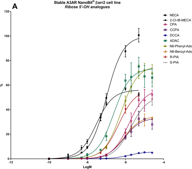 Figure 3: