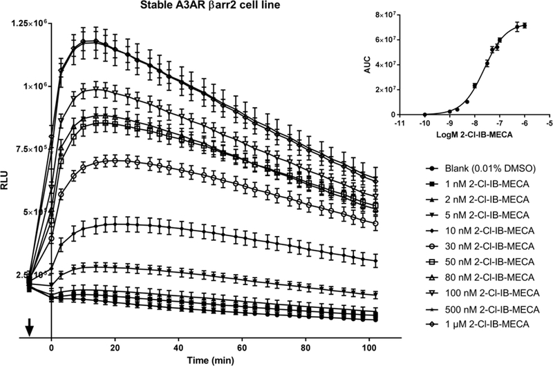 Figure 1: