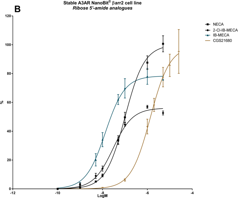 Figure 3: