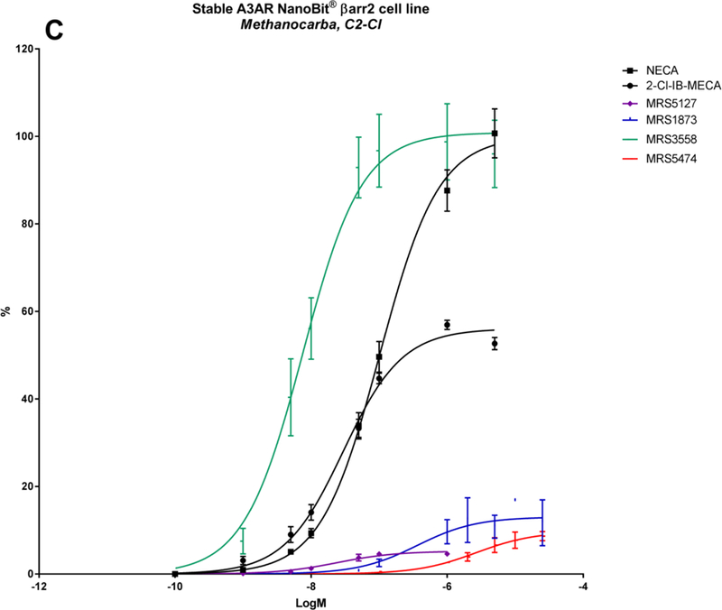 Figure 3: