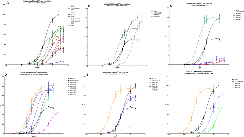 Figure 2,