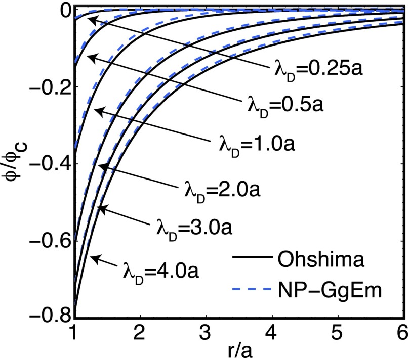 FIG. 2.