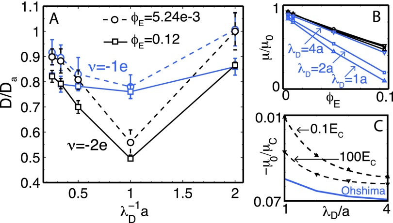 FIG. 6.