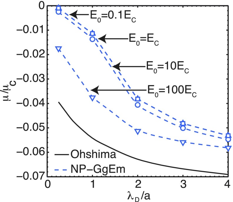 FIG. 7.