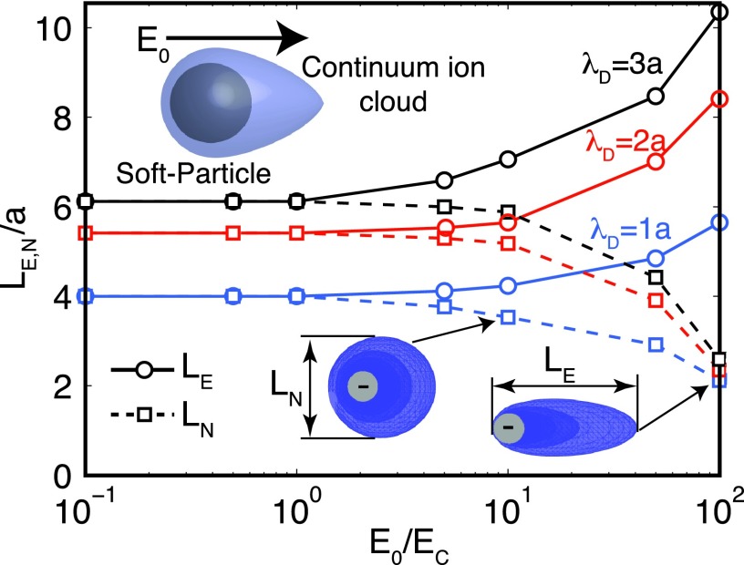 FIG. 4.