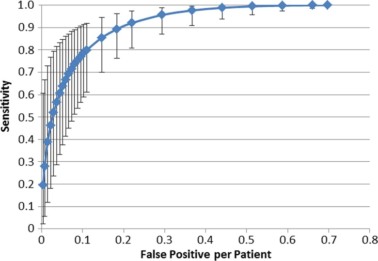 Figure 3: